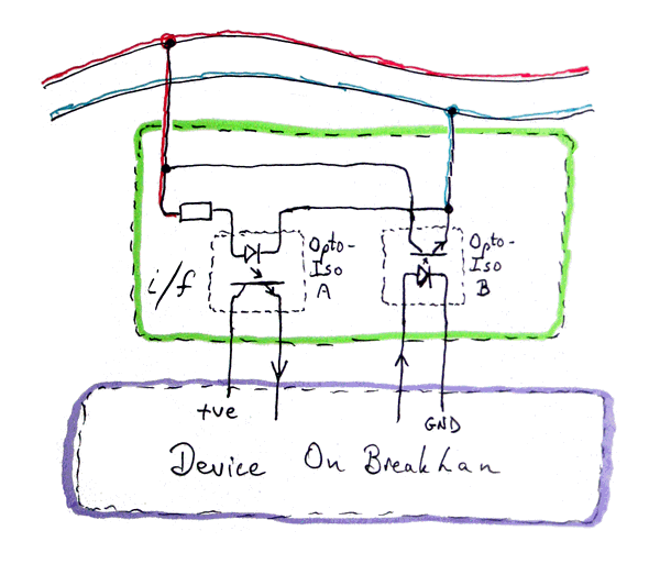General view of BreakWire LAN