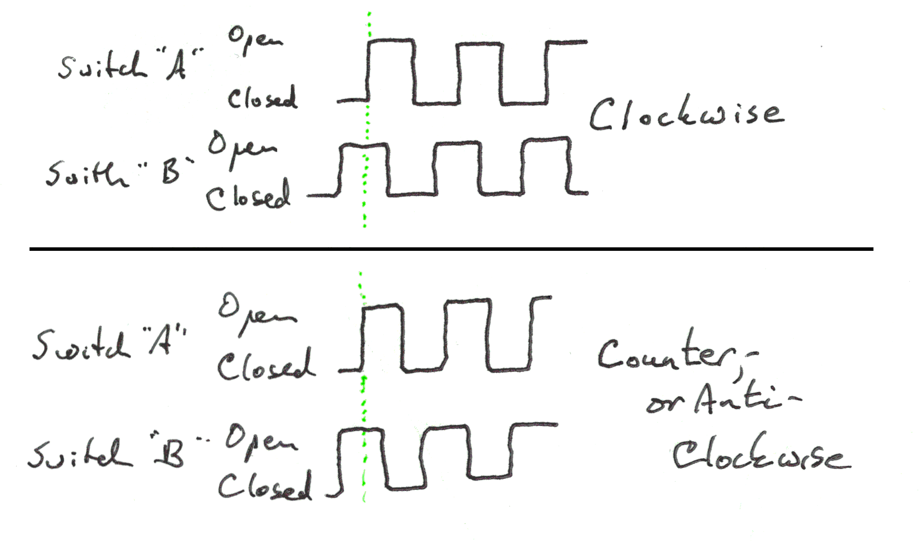 diagram showing direction sensing method of incremental rotary encoder
