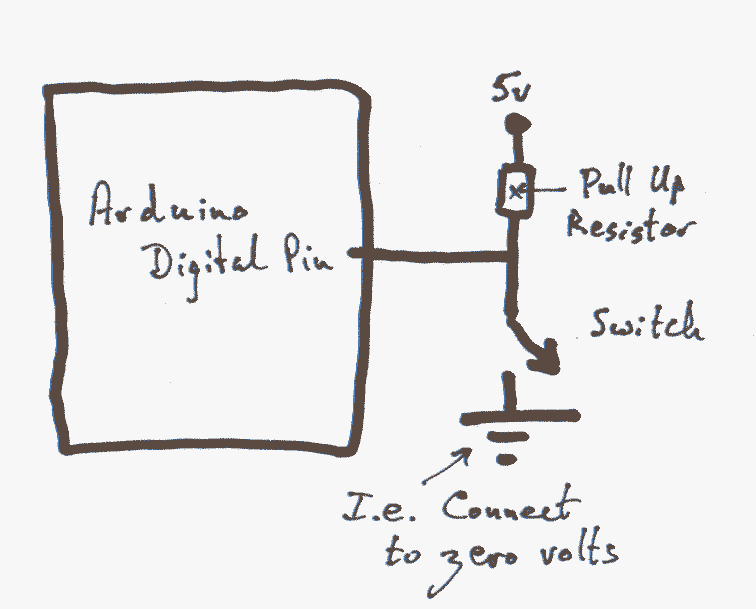 Diagram of connecting a switch