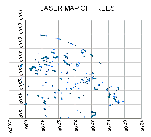 Image of plot of lidar data