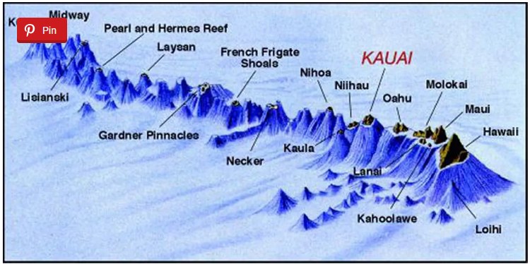 ((image hhe-hawaii-chain.jpg goes here))