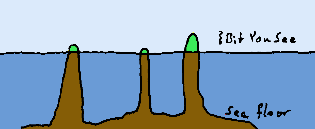 ((image hhe-exagg-20250601_1548.png goes here))