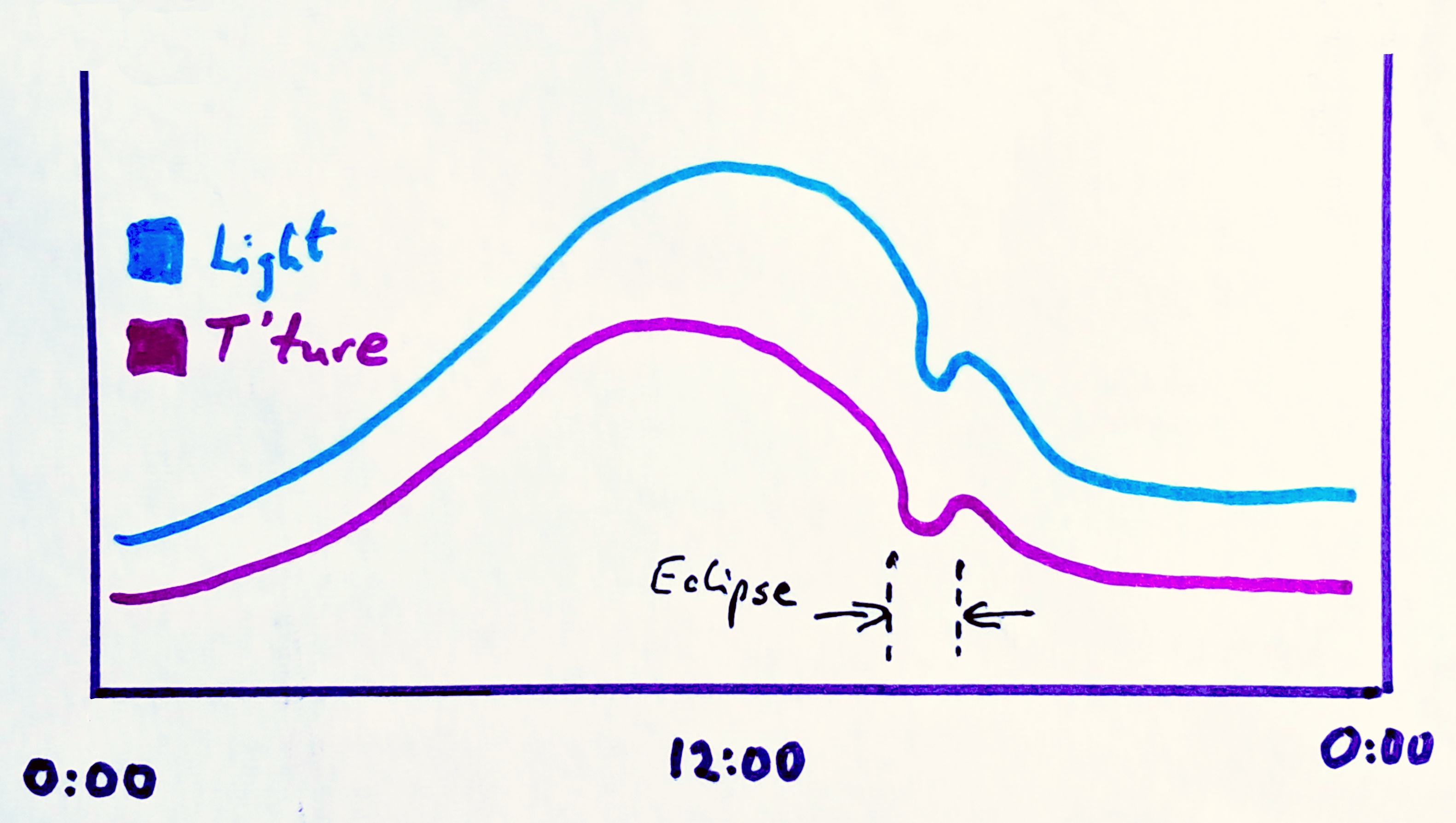 ((Image eclip26-graph-ideal20260816_1251.jpg should appear here))