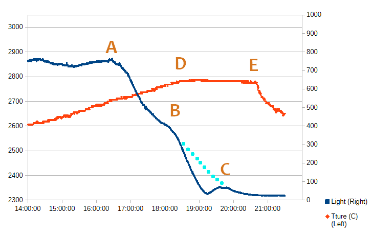 ((Image eclip26-eclip26-heartofgraph.png should appear here))