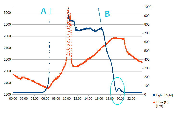 ((Image eclip26-whole-graph.png should appear here))