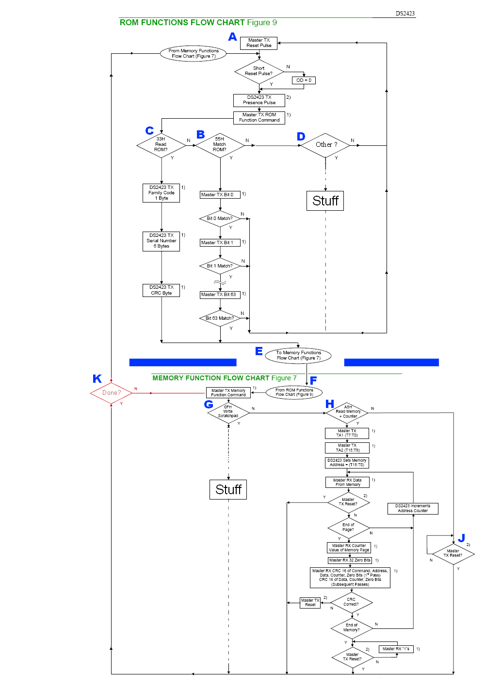Diagram of 1-Wire or MicroLan operations