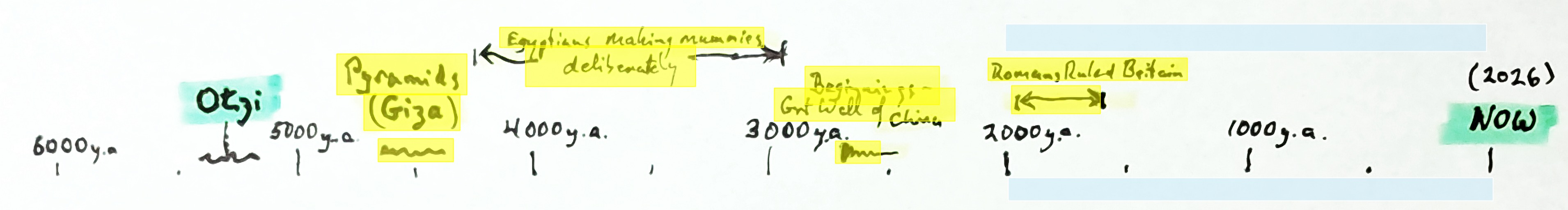 ((image timeline_long20260707_2223.jpg should appear here.))